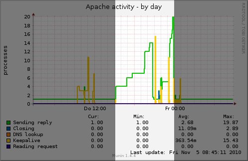 apache_activity-day.jpg