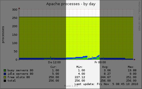 apache_processes-day.jpg